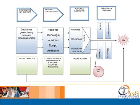 PPT MODELO EXPLICATIVO DE LOS EVENTOS ADVERSOS PowerPoint