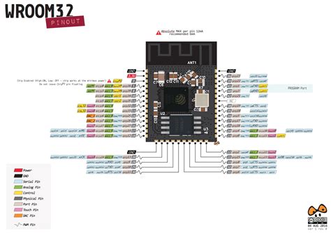 Esp32 S3 Pico Pinout