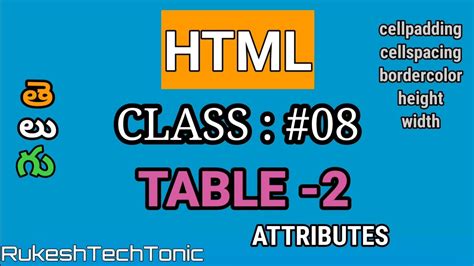 Tutorial 08 Html Table Attributes In Telugu Html Tables And