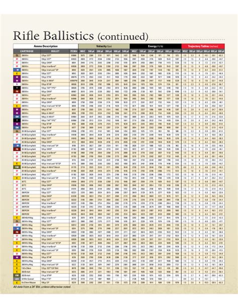 25 06 Ballistics Chart