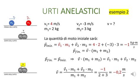 Urti Elastici E Anelastici YouTube