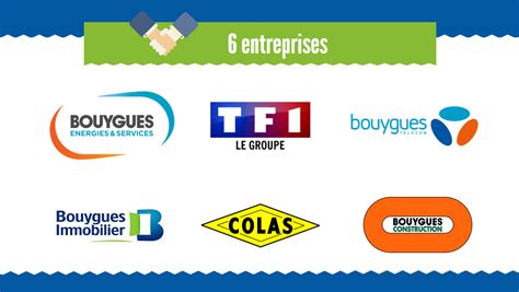 Acheter L Action Bouygues En Ligne Le Guide Analyse Des Cours Et Prix