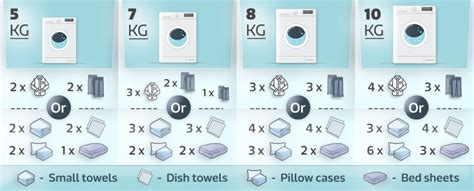 Washing Machine Complet Guide