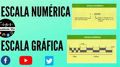 La Clave Para Interpretar Mapas Escala Num Rica O Escala Gr Fica