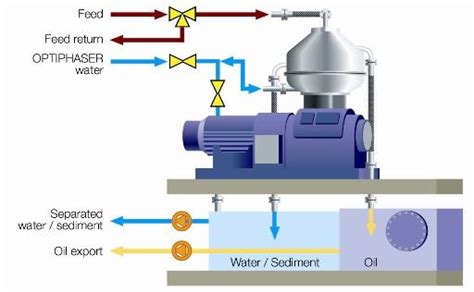 Visual Encyclopedia Of Chemical Engineering