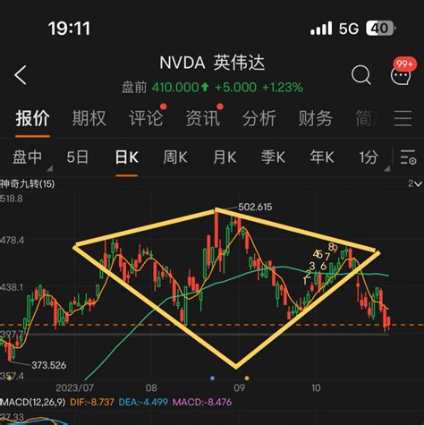 英伟达每日播报（10月30日）财年线图季财报