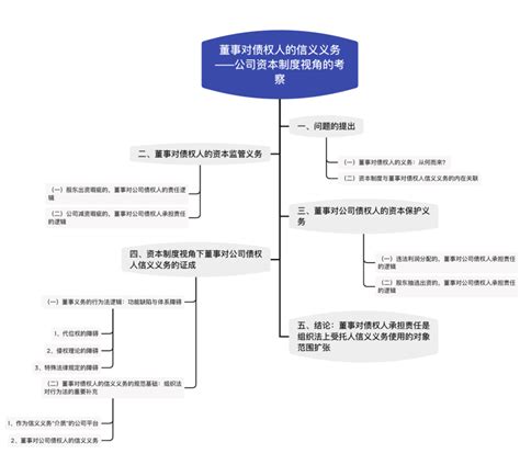 【商法学术前沿】董事对债权人的信义义务 研究会要闻 中国商法网