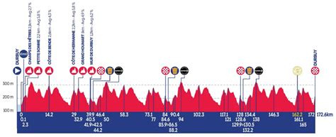 3ª Tour Bélgica Søren Wærenskjold vuela en la crono Ciclo21