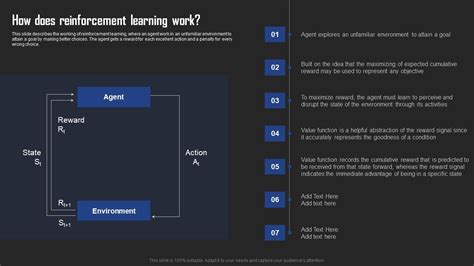 Types Of Reinforcement Learning In Ml How Does Reinforcement Learning Work Structure Pdf