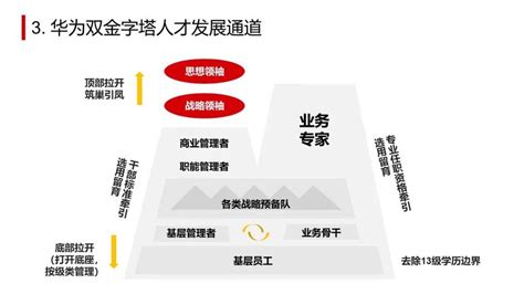 华为干部与人才发展手册（附ppt） 知乎