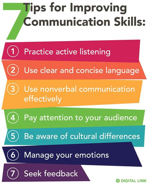 The Importance of Communication Skills: Part 2 | Digital Link