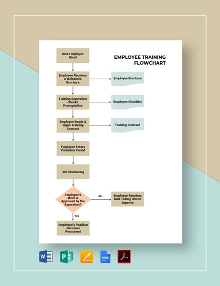 Free Sample Training Flowchart Template Pdf Word Doc Apple Mac