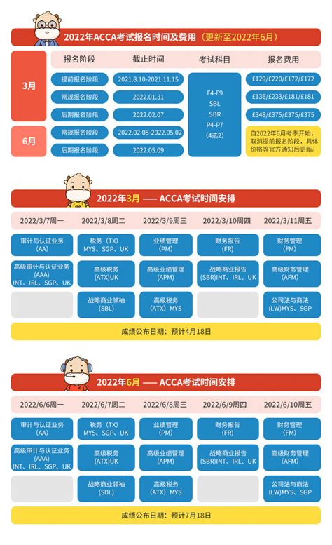 大学生应该什么时候学acca？考试课程基础