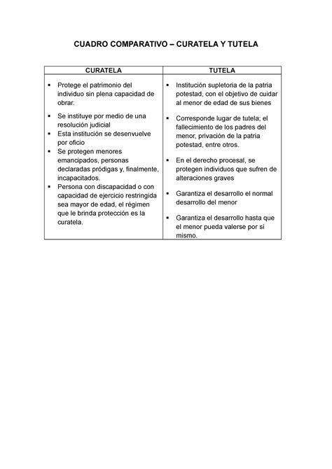 Cuadro Comparativo Actividad Semanal Grupal Derecho De Familias Y The