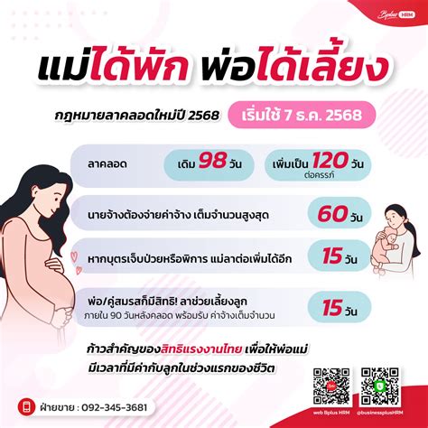 แม่ได้พัก พ่อได้เลี้ยง กฎหมายลาคลอดใหม่ปี 2568