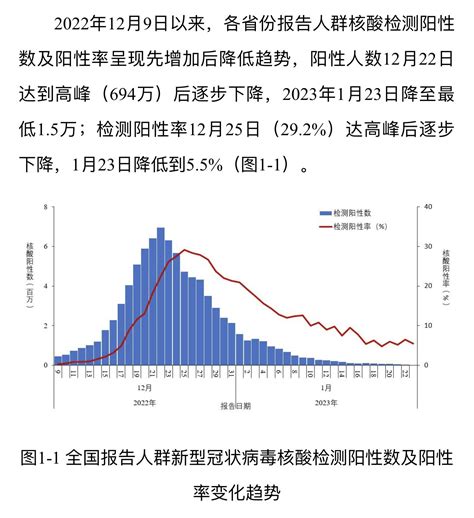 方舟子 On Twitter 核酸检测通常是被逼做的，为了证明自己没被感染，所以阳性率会偏低。而抗原检测是怀疑自己被感染，为了确认真被感染