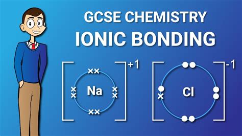 Lesson 3 Bonding Part 1 Ionic GCSE Chemistry Revision YouTube