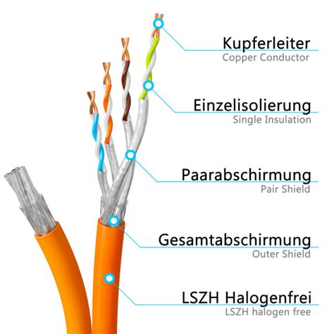 Duplex Verlegekabel Netzwerkkabel CAT 7 AWG23 50m 250m ORANGE 100m