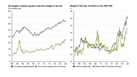 Global equity income