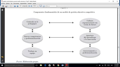 Relaci N Entre Los Componentes Del Modelo De Gesti N Institucional