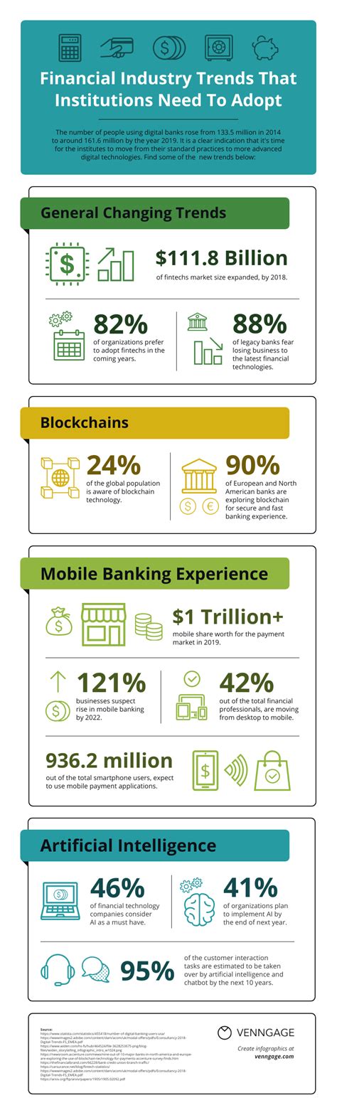 Infographic By The Numbers