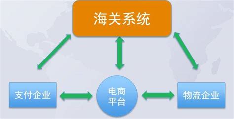 跨境电商新政解读及应对策略跨境电商新政文件 羽毛出海