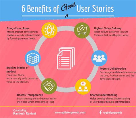 6 Benefits Of Good User Stories Scrum Certification Training And