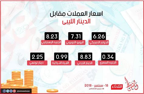 أسعار العملات الأجنبية مقابل الدينار الليبي اليوم الثلاثاء