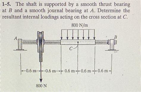 Solved The Shaft Is Supported By A Smooth Thrust Chegg