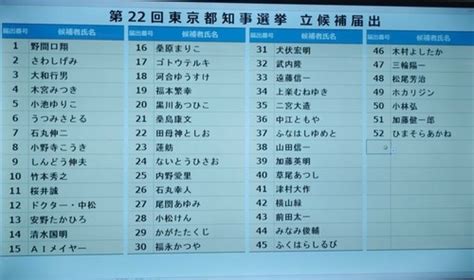 【ひまそらあかね速報】暇空茜さん 東京都知事選 出馬 芸能アンテナプラス