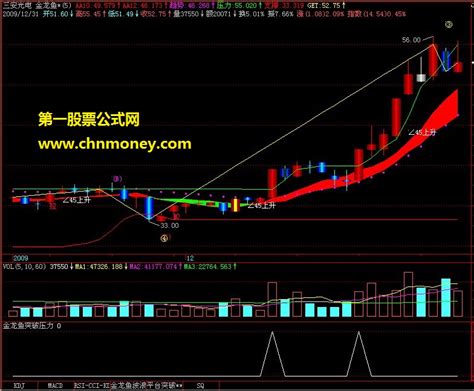 突破压力选股公式 飞狐源码压力指标 源码飞狐公式好公式网