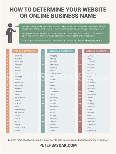 [Infographic] How to come up with a name for your online marketing/make money on the Internet ...