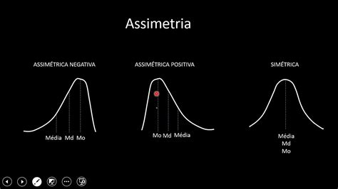 Assimetria Estat Stica Descritiva Youtube