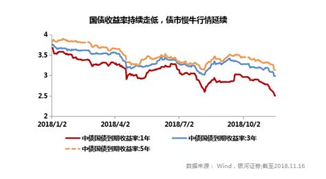 债牛行情持续，有一个品种三季度规模暴增55 ，赶快了解下！ 脉脉