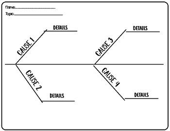 Graphic Organizer FIshbone by MsLA | TPT