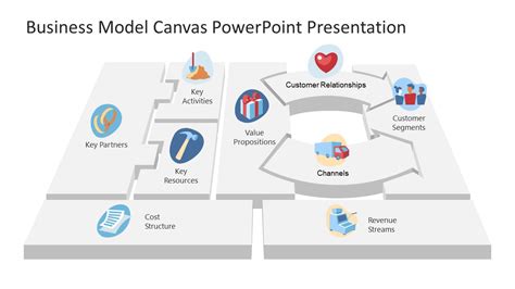 Business Model Canvas PowerPoint Presentation - SlideModel