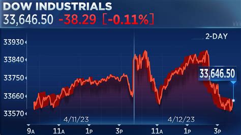 Stock Market Today Live Updates