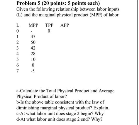 Solved Problem 5 20 Points 5 Points Each Given The