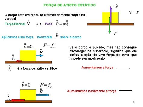 Atrito Estatico E Dinamico - FORA DE ATRITO O que fora de atrito