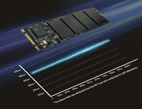 HP S750 M.2 SATA SSD 1TB