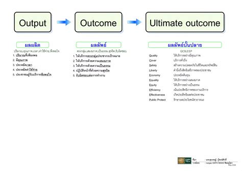 Input Process Output Ppt