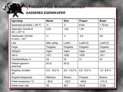 PPT METAN ETAN PROPAN BUTAN PowerPoint Presentation Free