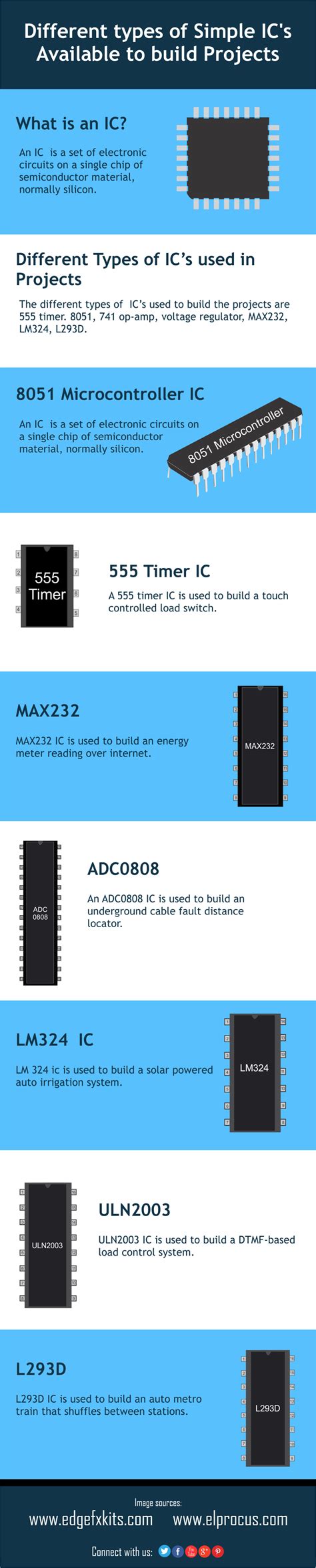 Different Types of Integrated Circuits Used in Projects