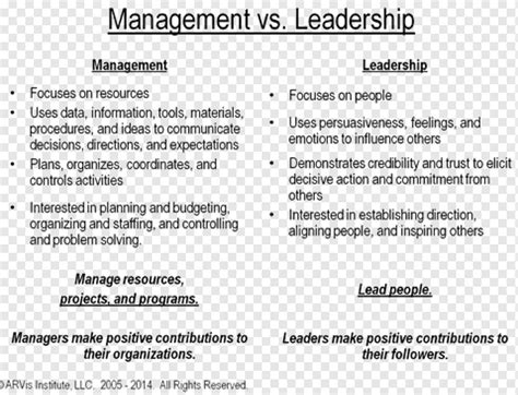 Transactional Leadership Management Organization Pathgoal Theory