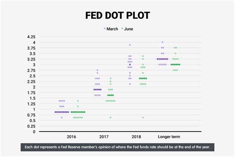 Why Interest Rates Matter To Forex Traders Fx Access