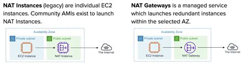 Aws Saa C02 Study Note Security Vpc Iam Nacls Waf Liuyuchen Hp