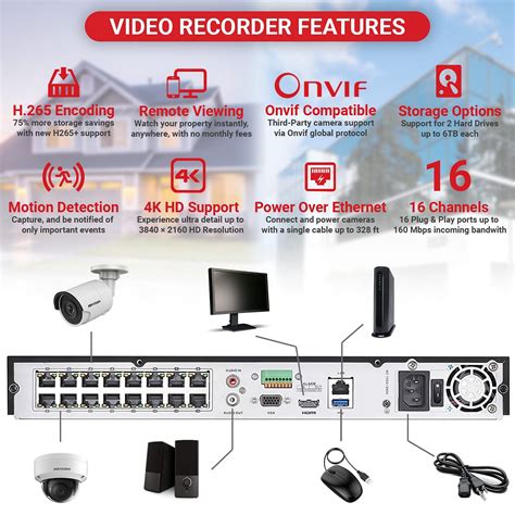 Hikvision NVR With POE Setup For HDD Installation, Face , 52% OFF