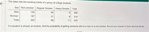 Solved The Table Lists The Smoking Habits Of A Group Of