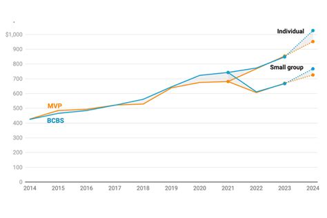 Vermont Health Regulators Weigh Double Digit Premium Hikes VTDigger