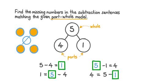 Question Video Completing Subtraction Sentences To Represent The Same